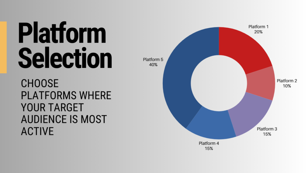 Social Media Platform Selection