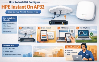 How to Install and Configure HPE Instant On AP32