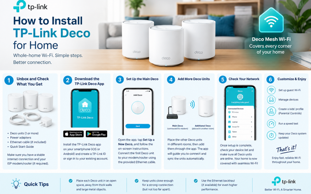 How to Install TP-Link Deco at Home: The Complete Step-by-Step Guide