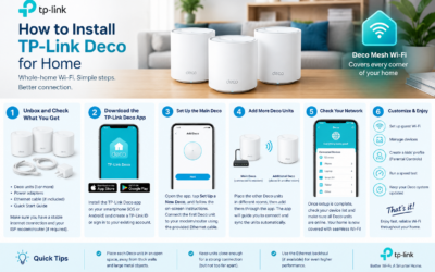 How to Install TP-Link Deco at Home: The Complete Step-by-Step Guide