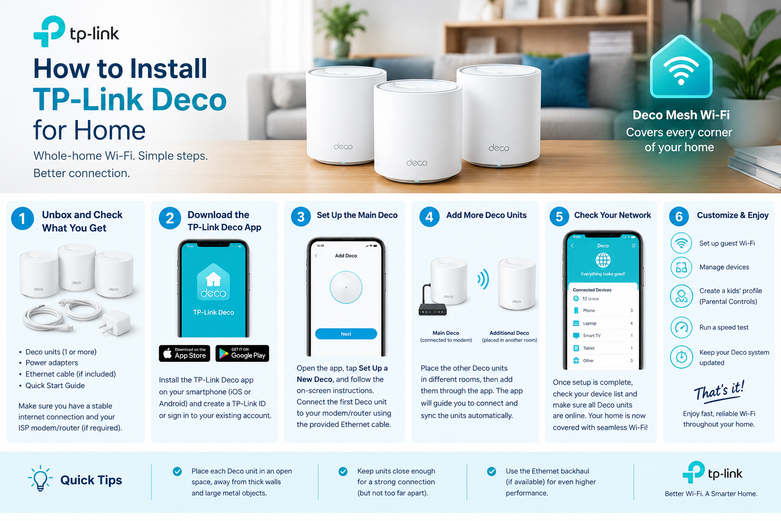 TP-Link Deco Home Installation Guide